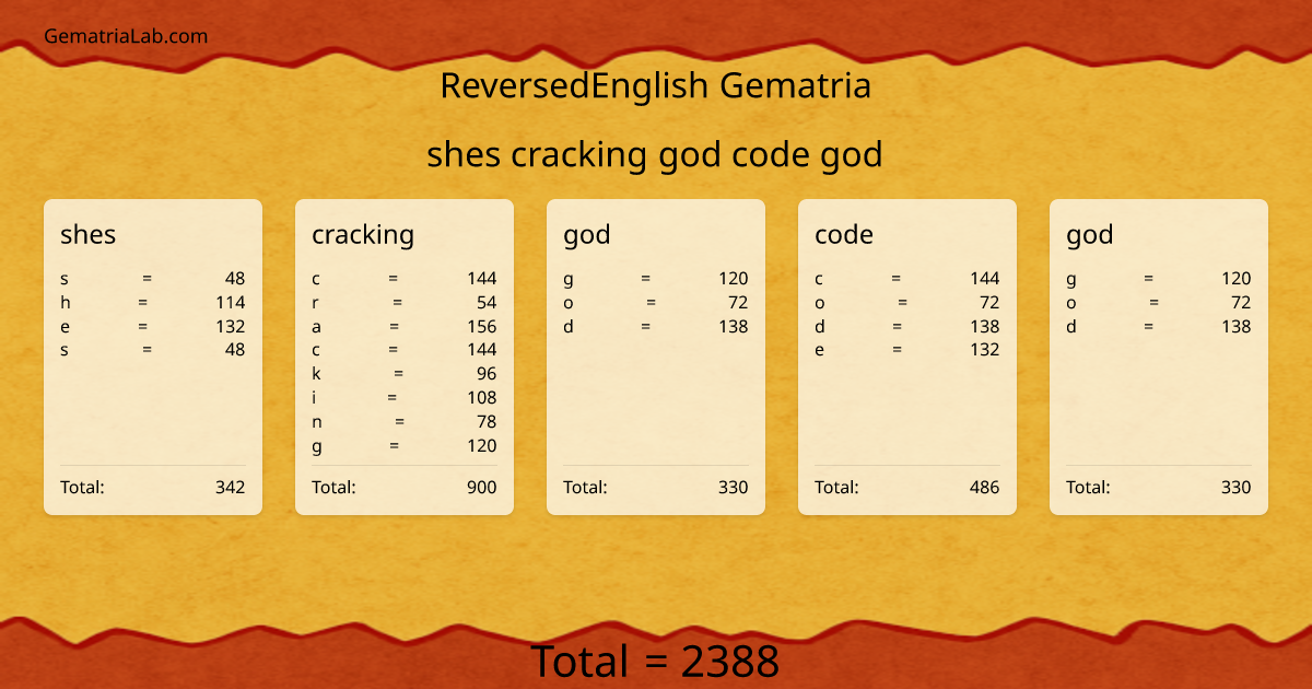 shes cracking god code god in reversedEnglish Gematria